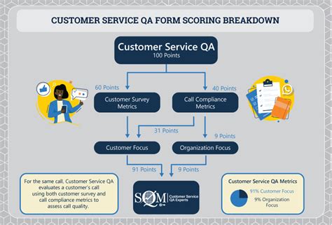 What Is QA as a Service and How to Integrate It: The Full Guide.